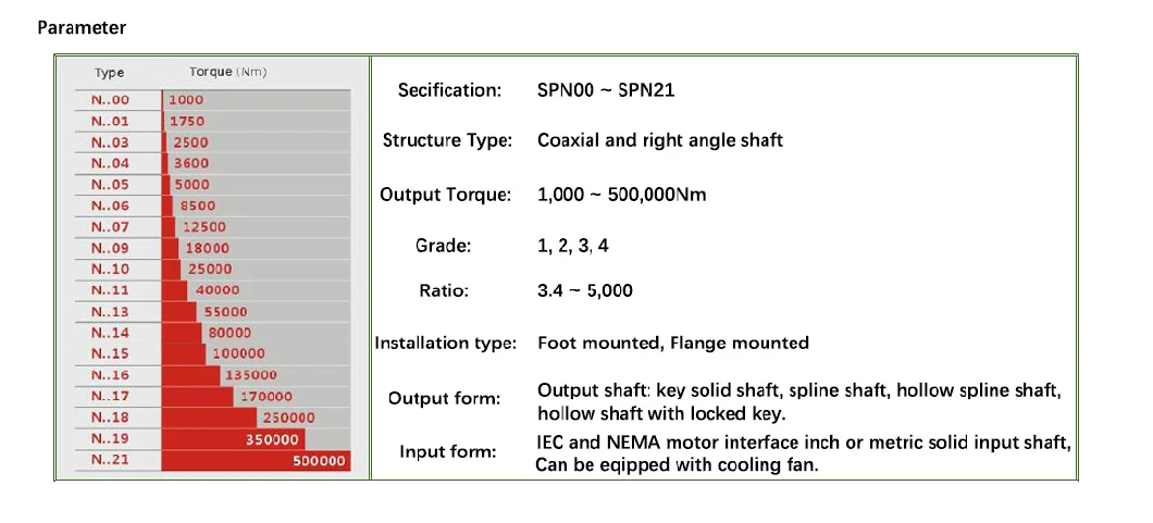 1-4 Stage High Quality Planetary Speed Reducer for Engineering Machinery